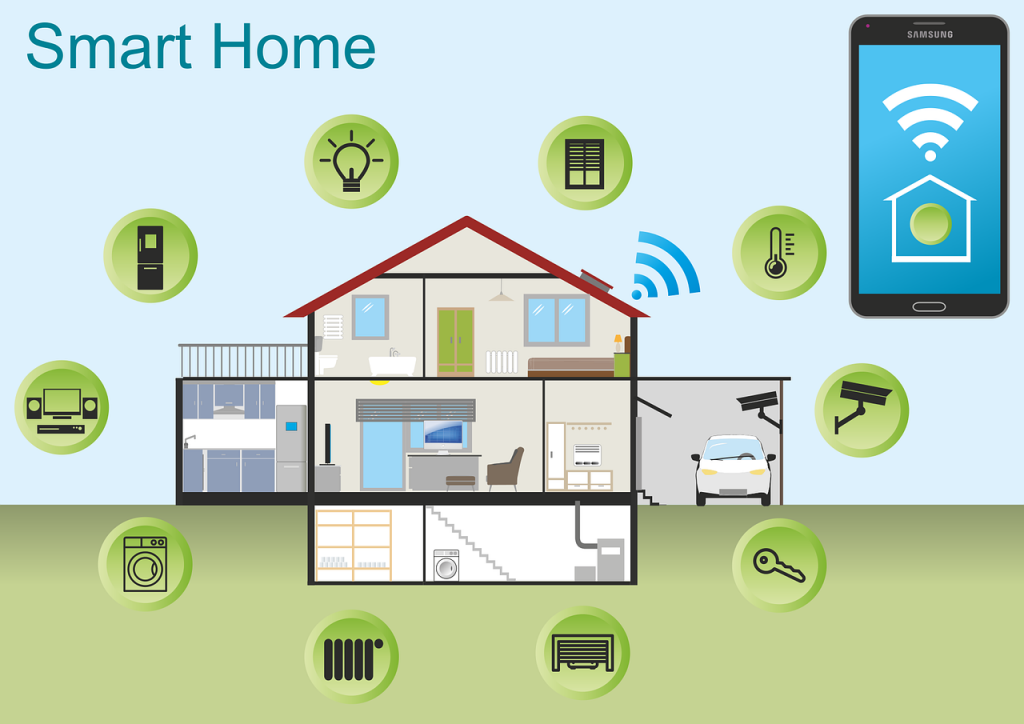 Smart Home Industry 4.0